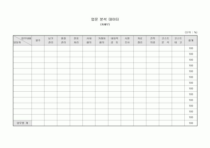업무 분석 데이터(자재부)