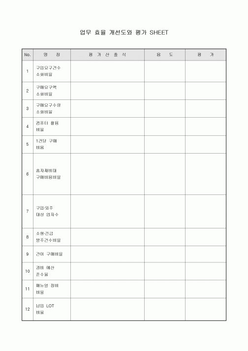 업무 효율 개선도와 평가 SHEET