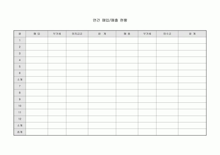 연간 매입 매출 현황