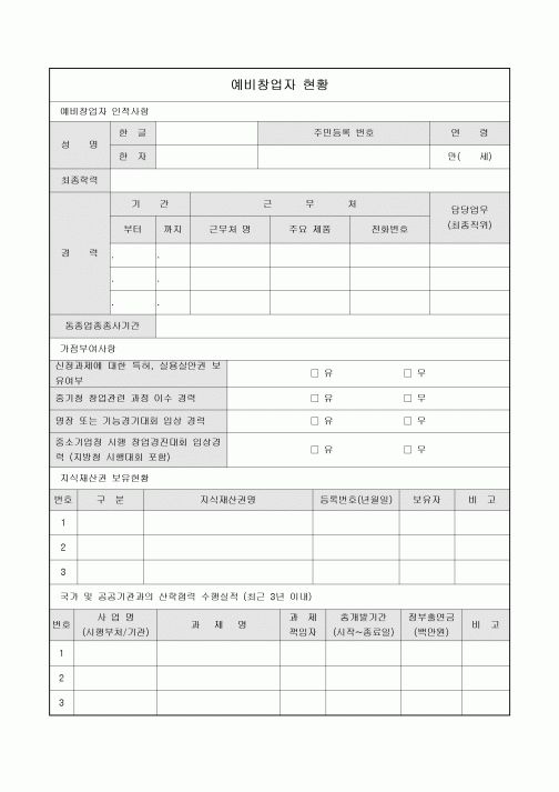 예비창업자 현황