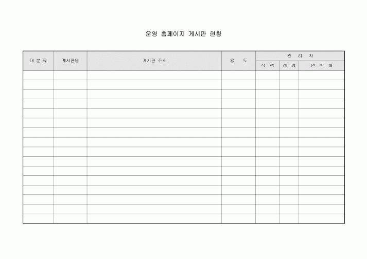 운영 홈페이지 게시판 현황