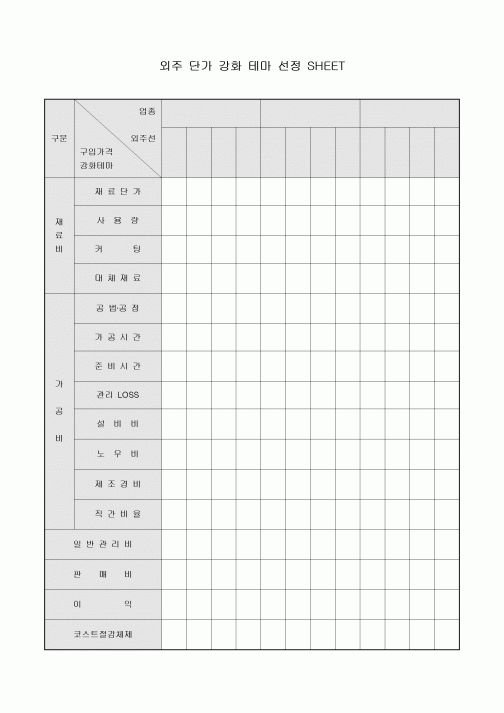외주 단가 강화 테마 선정 SHEET