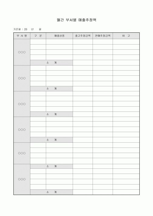 월간 부서별 매출 추정액