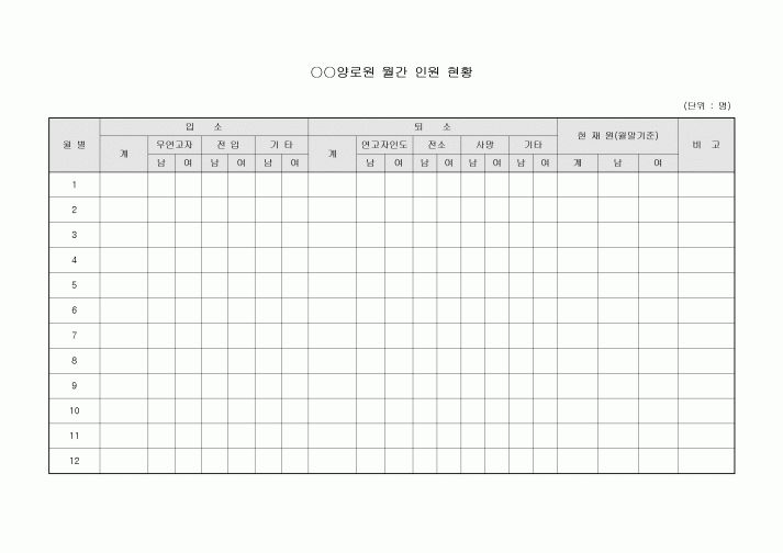 월간인원현황(양로원)