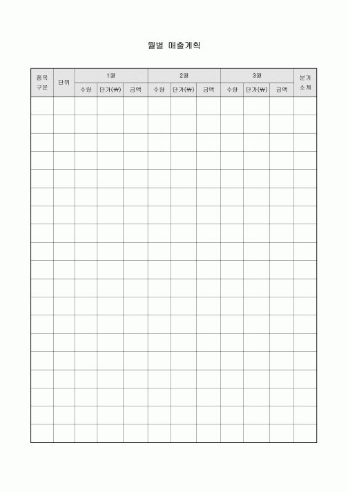 월별 매출계획(품목별)