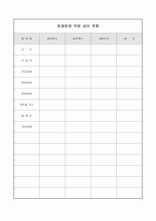 위험설비 현황(화재발생)