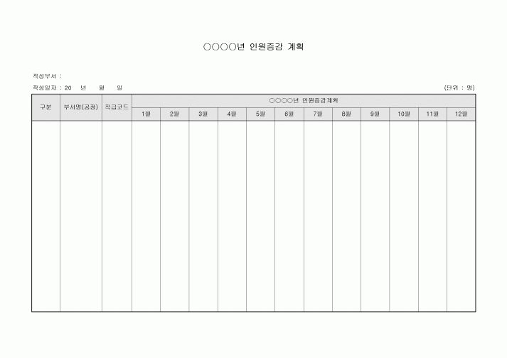 인원증감계획(연간)