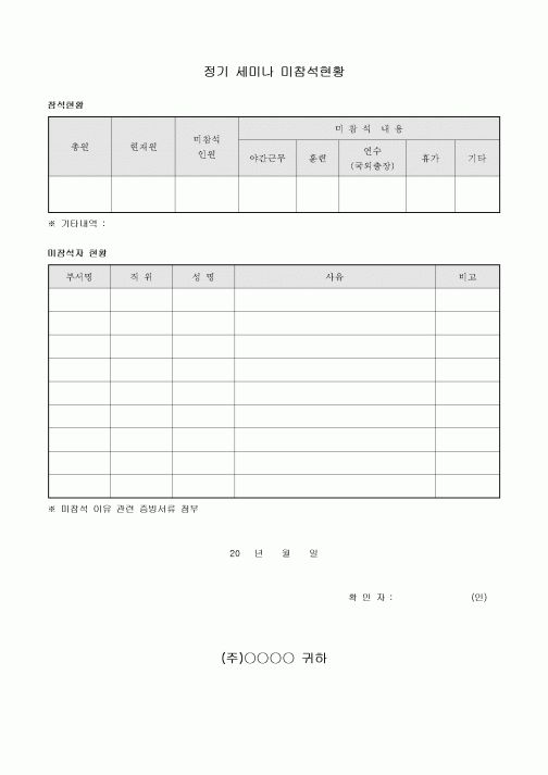 정기 세미나 미참석 현황
