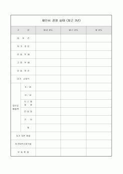 제안서 경영실태(최근3년)