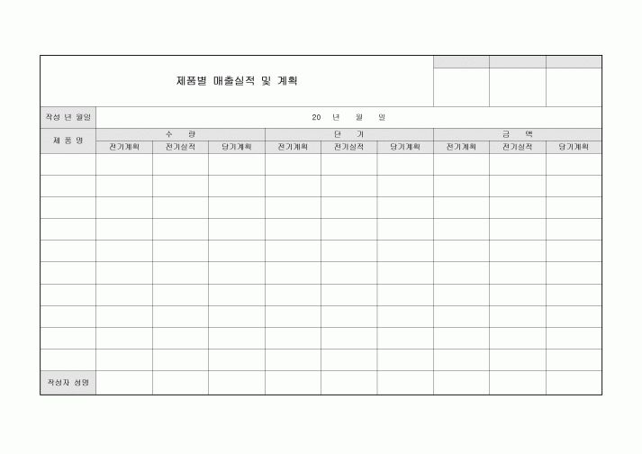 제품별 매출실적(계획)