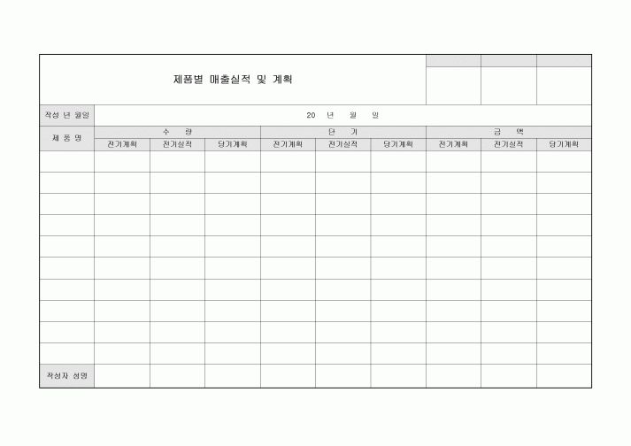 제품별 매출실적(계획)