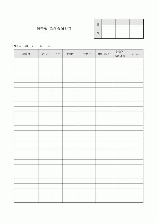 제품별 총매출 이익표