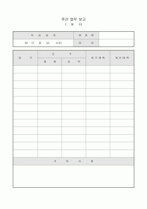 주간 업무 보고(업무별 계획 및 실적)