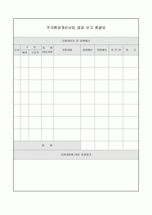 주거환경개선사업 결과 보고(총괄표)