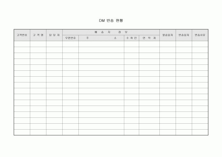 DM 반송 현황