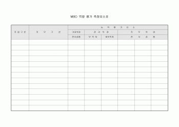 MBO 역량 평가 측정요소표