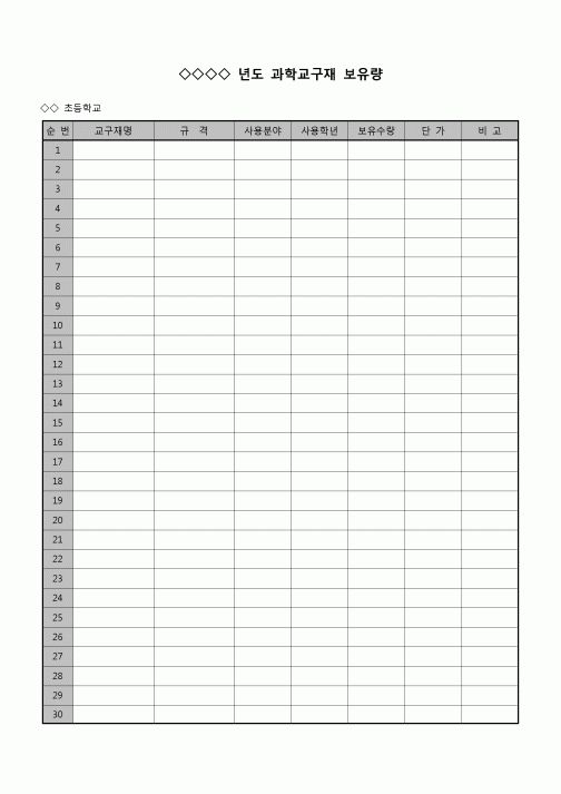 (운영) 과학교구재보유량(초등학교)