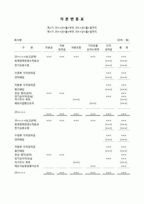 (회계) 자본변동표(기업회계기준2006.2.6)