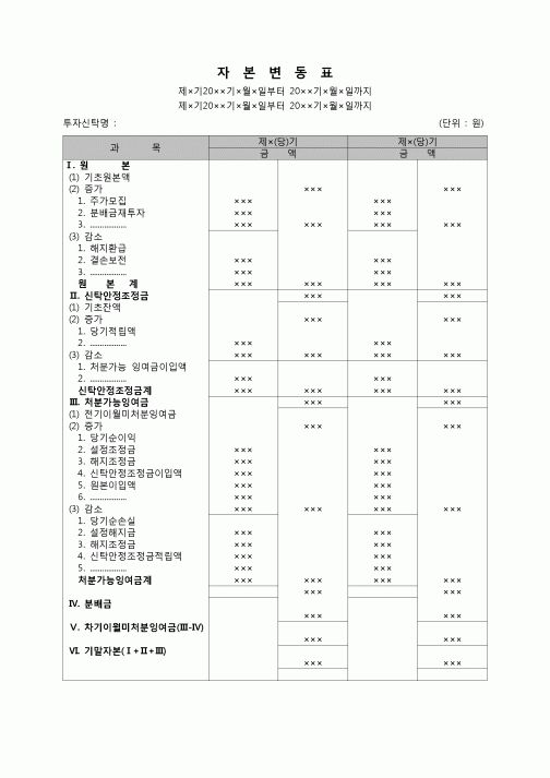 (회계) 자본변동표