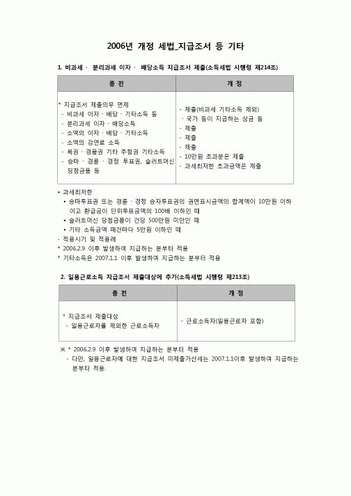 (연말정산) [2006년 연말정산] 지급조서등기타(개정세법정보)