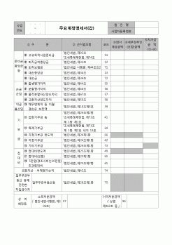 (법인세) 주요계정명세서(갑)(법인세별지제47호(갑)(06.3.14개정)