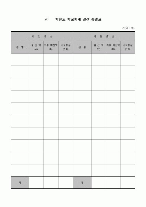 (운영) 회계 결산 총괄표(학교)