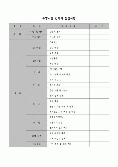 (기타)주방시설 건축시 점검사항