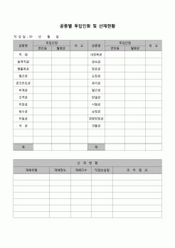 (공사관리)공종별 투입인원 및 산재현황(공사현장)