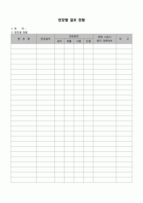 (공사관리)현장별 결로 현황