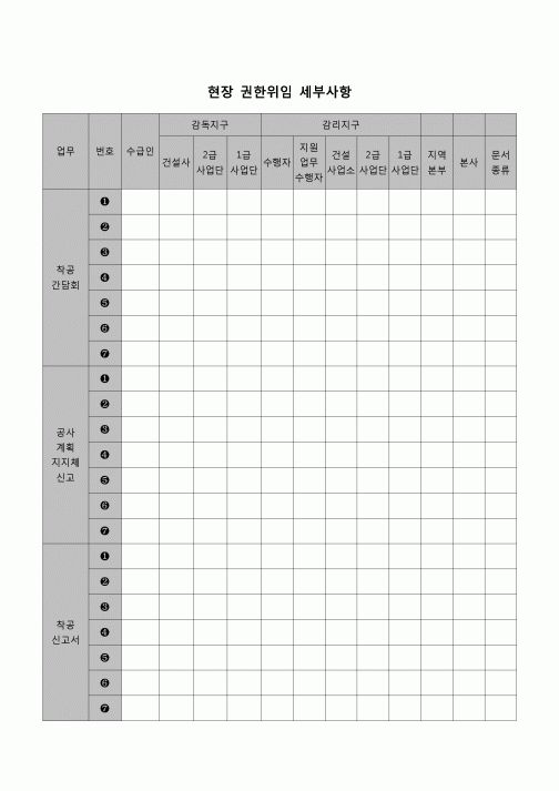 (감리업무)현장 권한 위임 세부 사항