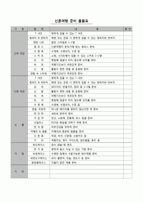 (가정)  신혼여행 준비 물품표