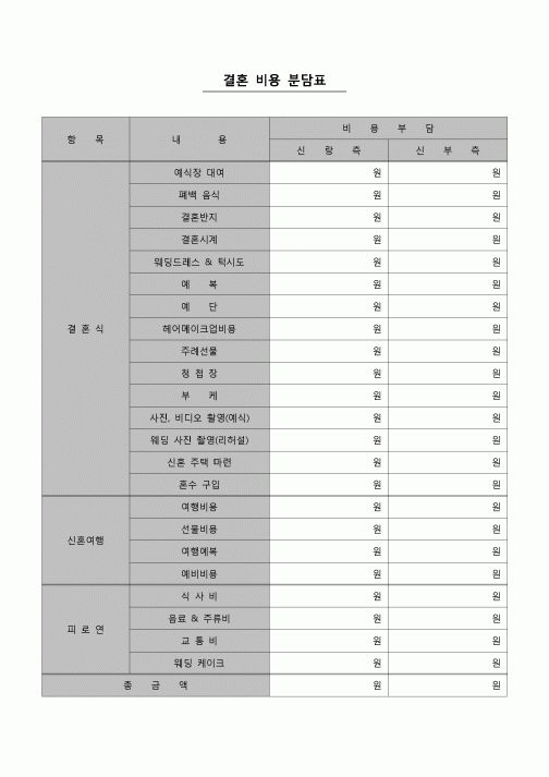 (경조사)  결혼 비용 분담표