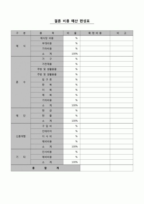 (경조사)  결혼 비용 예산 편성표