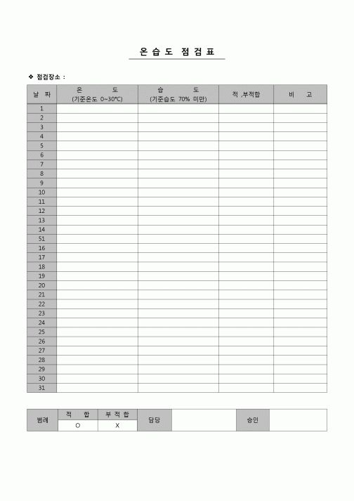 (가정)  온습도 점검표