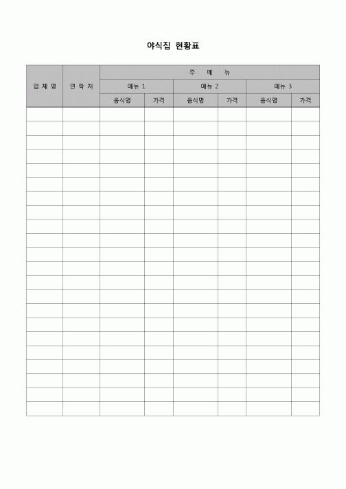 (기타)  야식집 현황표
