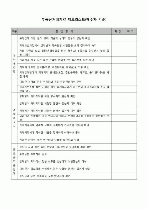 (부동산)  부동산거래계약 체크리스트(매수자기준)