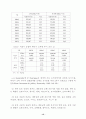 에너지 정책의 문제점과 방향 전환 12페이지