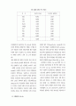 컴퓨터에 의해 속성이 무작위 추출된 프로필을 사용한 컨조인트 분석 10페이지