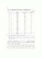 1996연도 영아사망 조사 34페이지