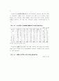 1996연도 영아사망 조사 40페이지