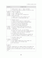 21C 정보화 사회에 적응할 수 있는 상업교육의 경쟁력 제고 방안 40페이지