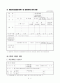 기술자격창업사업계획서 3페이지