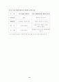 개방형직위제도 24페이지