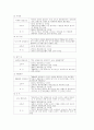 도시경쟁력비교 2페이지