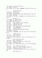 현대문학연보(20-24) 2페이지