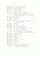 현대문학연보(50-54) 2페이지