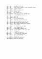 현대문학연보(60-64) 2페이지