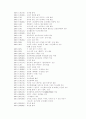현대문학연보(35-39) 2페이지
