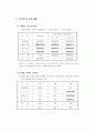 축산물 선택법과 검수 방법 2페이지