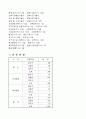기업조사(쌍용건설) 10페이지